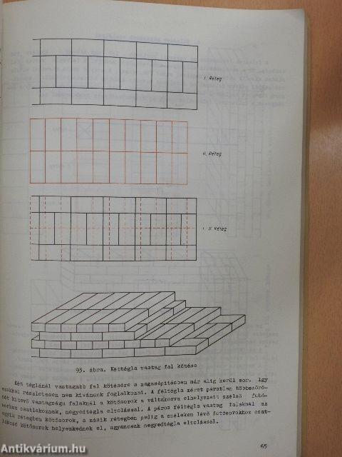 Épületszobrász szakmai ismeret I.