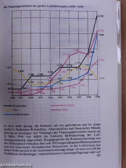 Geschichte des Luftkriegs 1910 bis 1970