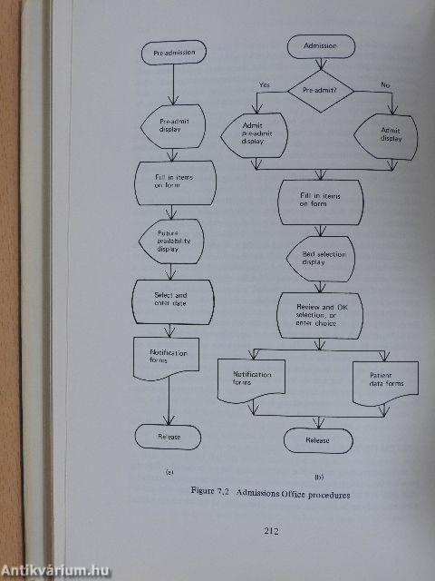 Hospital Computer Systems and Procedures I.