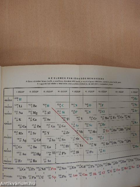 Az emberi test 1-2.