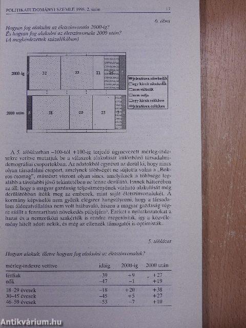 Politikatudományi Szemle 1998/2.