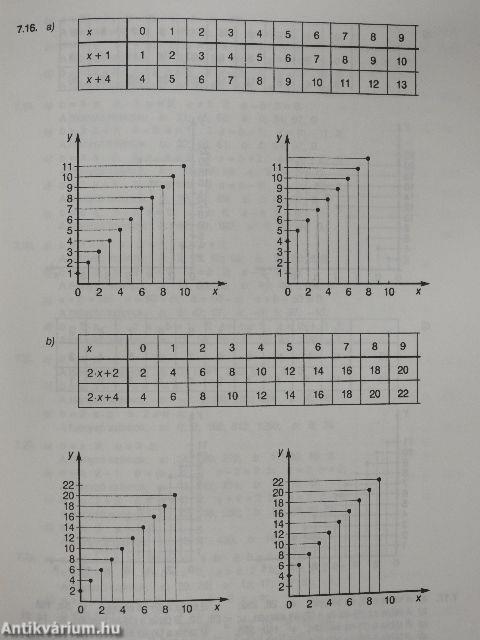 Matematika gyakorló I.