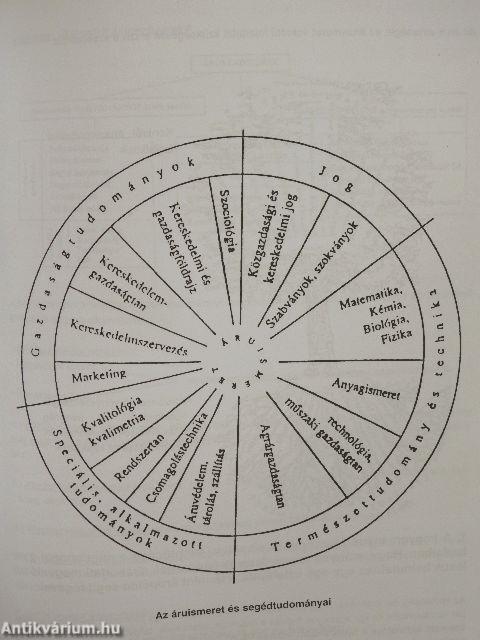 Kereskedő vállalkozó