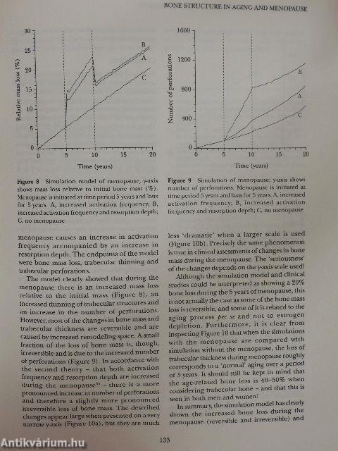 Progress in the Management of the Menopause