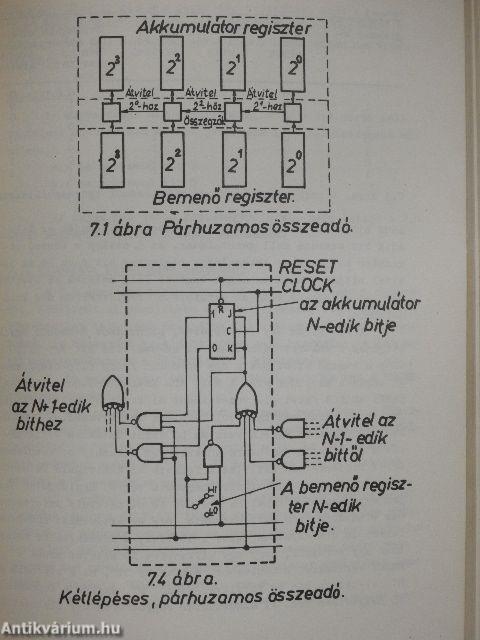 Digitális laboratóriumi gyakorlatok