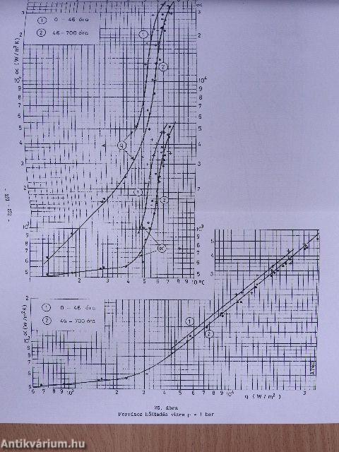 Vegyipari műveleti számítások I.