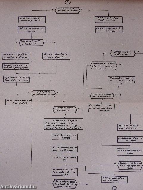 Logikai hálózatok tervezése II. 