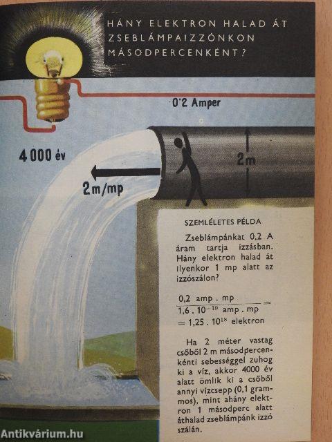 Színes atomfizika