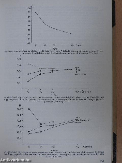 Élelmiszervizsgálati Közlemények 1984-1985. január-december