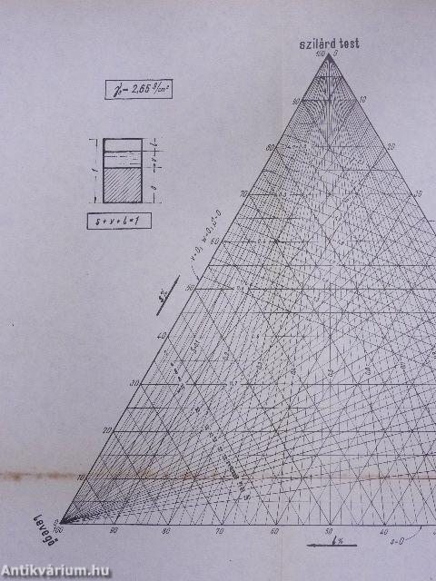 Talajmechanika I-II.