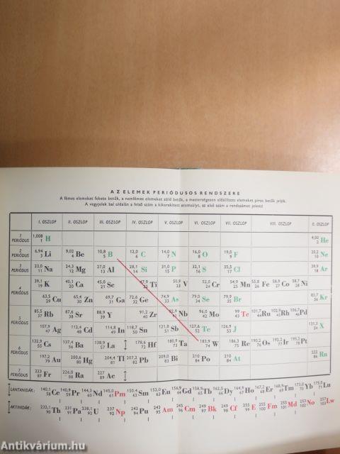 Az emberi test 1-2.