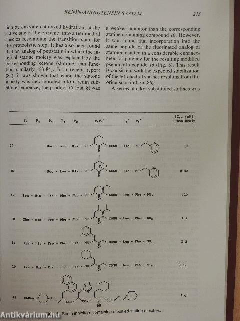 Cardiovascular Pharmacology