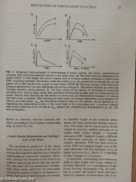 Cardiovascular Pharmacology