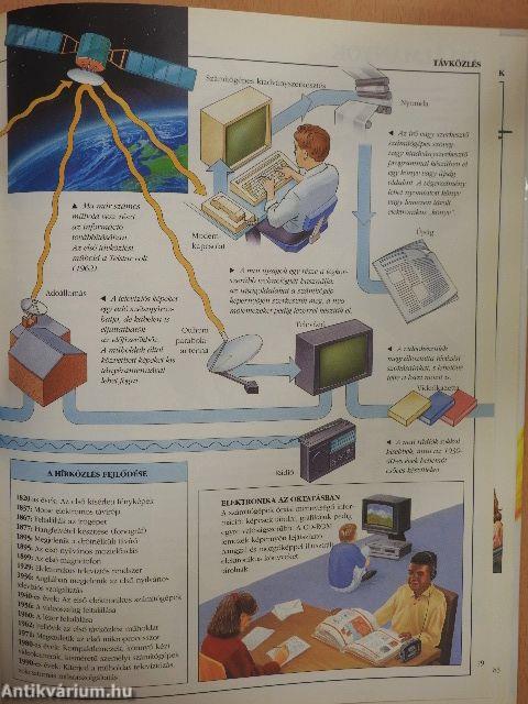 Tudomány és technika