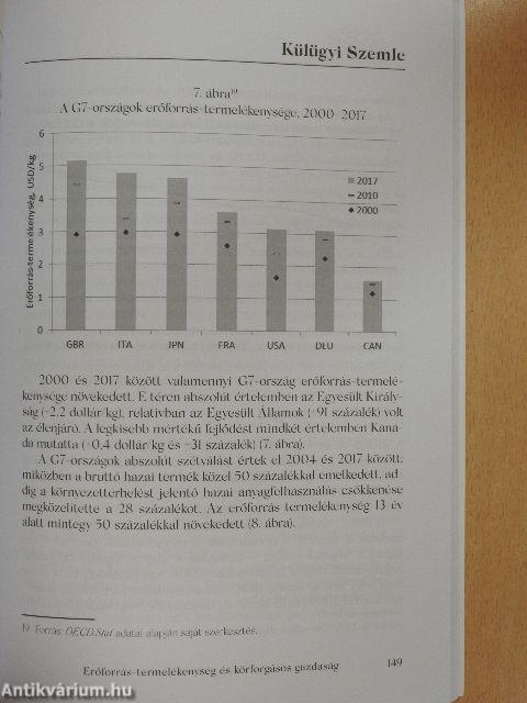 Külügyi Szemle 2021 tavasz