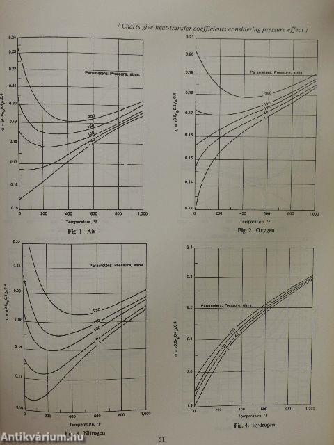 Nomograms for steam generation and utilization