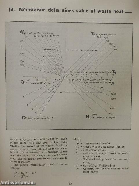 Nomograms for steam generation and utilization