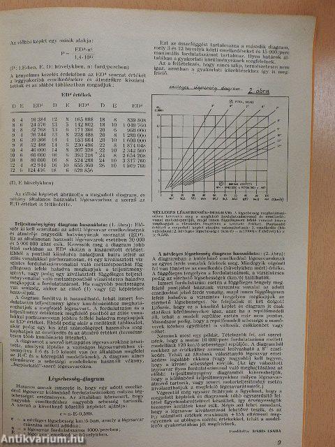 Modellezés 1987. március