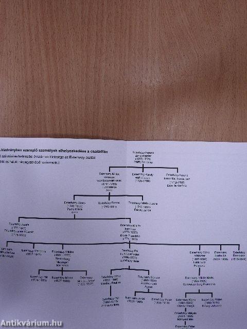 A gannai Esterházy mauzóleum