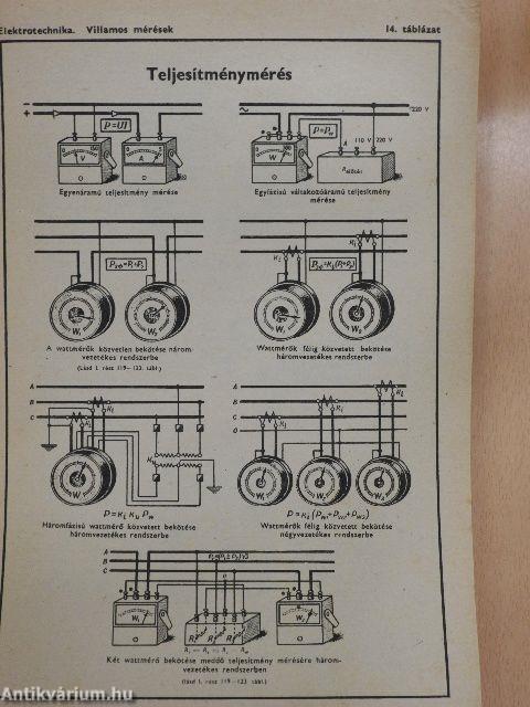 Elektrotechnika ábrákban II.