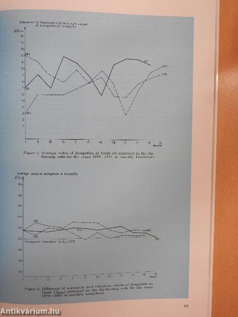 Research and Development in the Hungarian Cable Works 1982