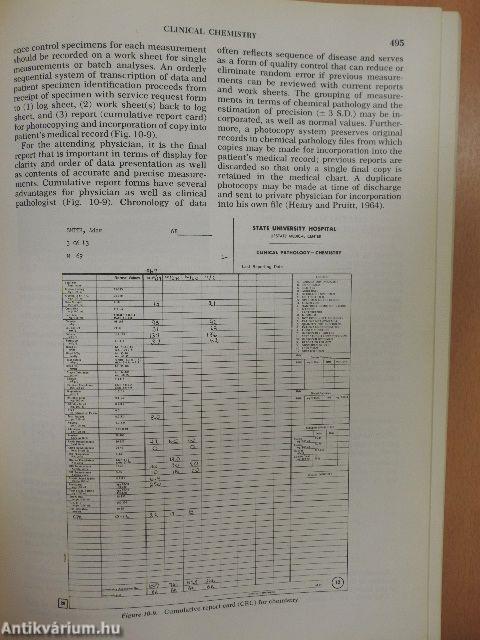 Clinical Diagnosis by Laboratory Methods