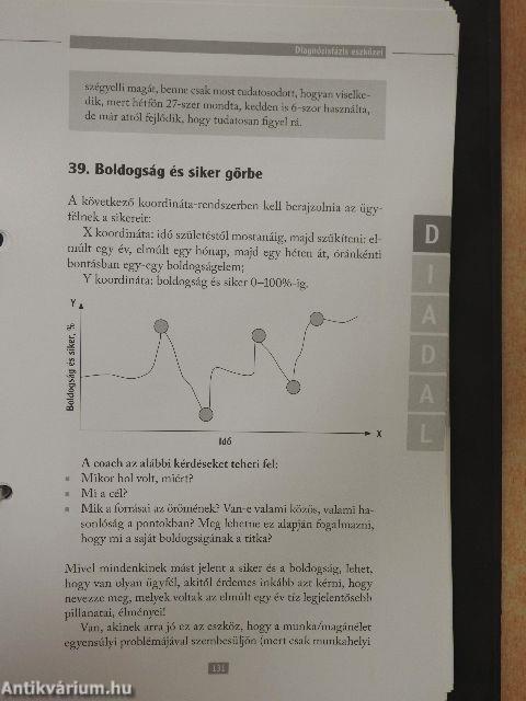 Módszertani kézikönyv coachoknak és coachingszemléletű vezetőknek I.