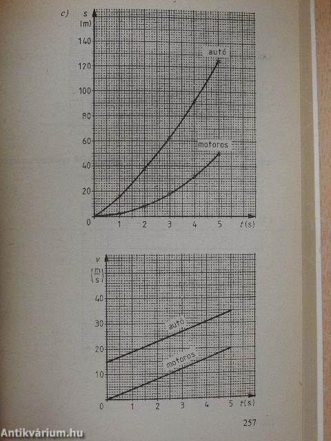 Fizika feladatgyűjtemény