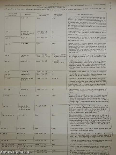 Effect of the 1959 International Botanical Congress on nomenclature of fossil spores and pollen (dedikált példány)