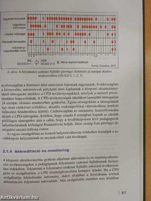 Továbbképzés, tanulás, szakmai fejlődés