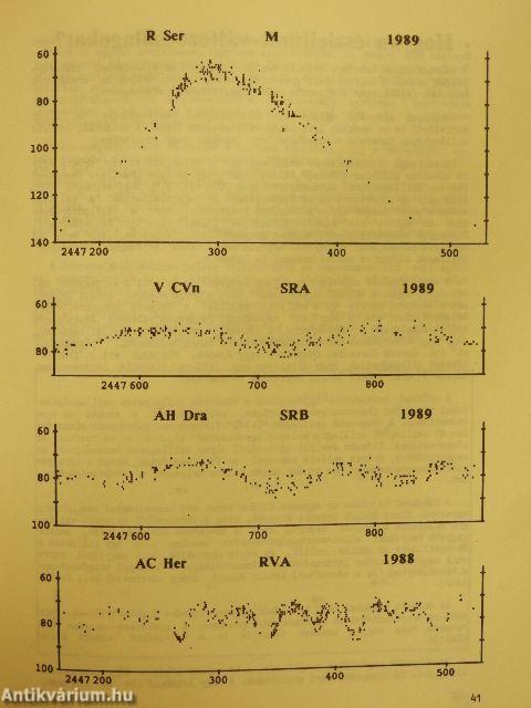 Változócsillag katalógus