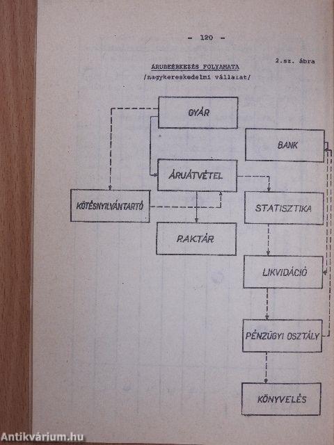 Szervezés és vezetéselmélet alapjai