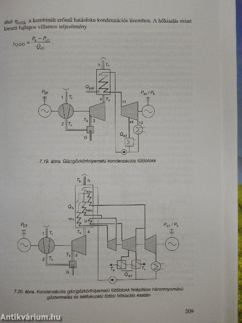 Kapcsolt energiatermelés