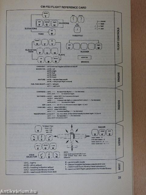 1001 játék és a Graphics Basic Commodore 64-en