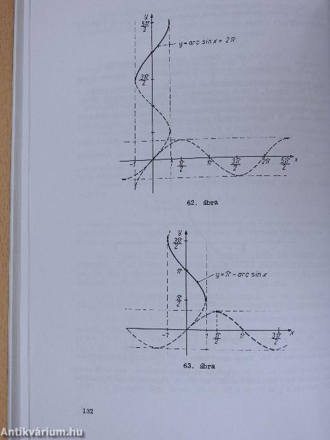 Valós egyváltozós függvények differenciálszámítása