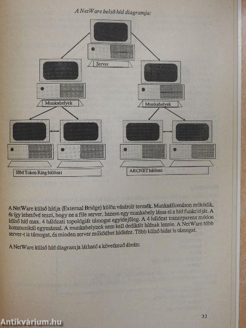 IBM PC-hálózatok áttekintése