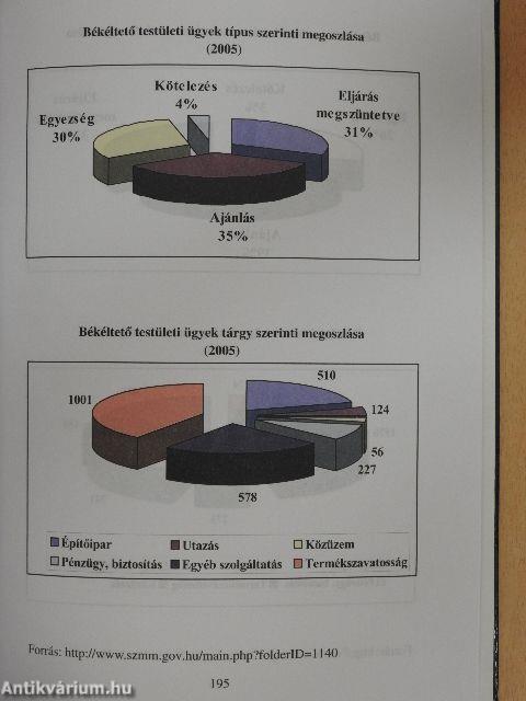 Fogyasztói panaszok, békeltető testületi eljárás