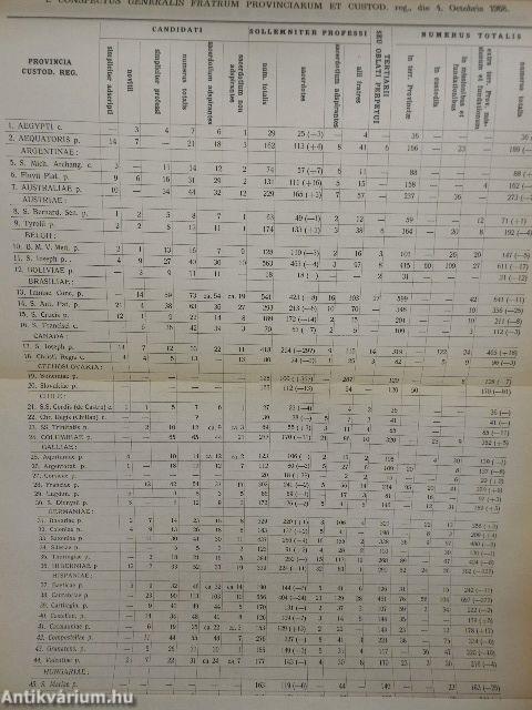 Acta Ordinis Fratrum Minorum 1967/1968