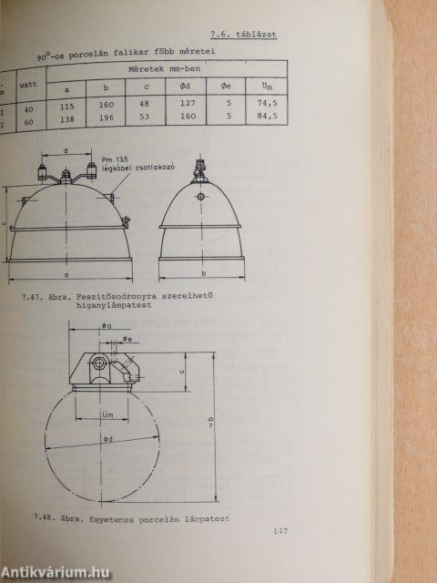 Villanyszerelő alapszakmai ismeret