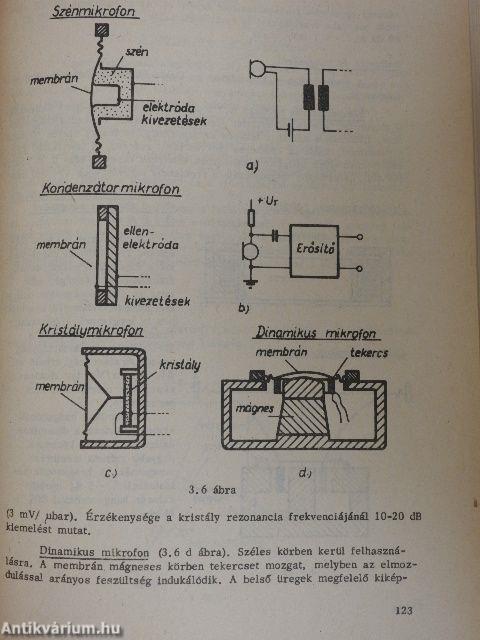 Hiradástechnika