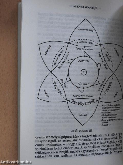 SQ - Spirituális Intelligencia