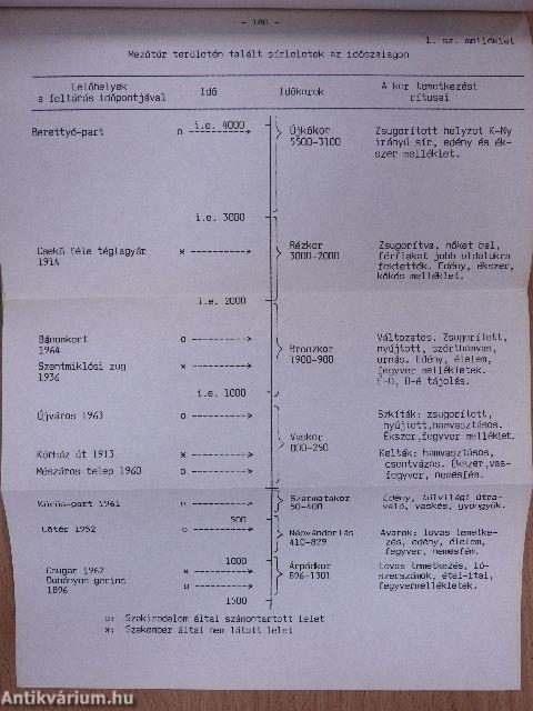 Mezőtúri temetkezési szokások (dedikált példány)