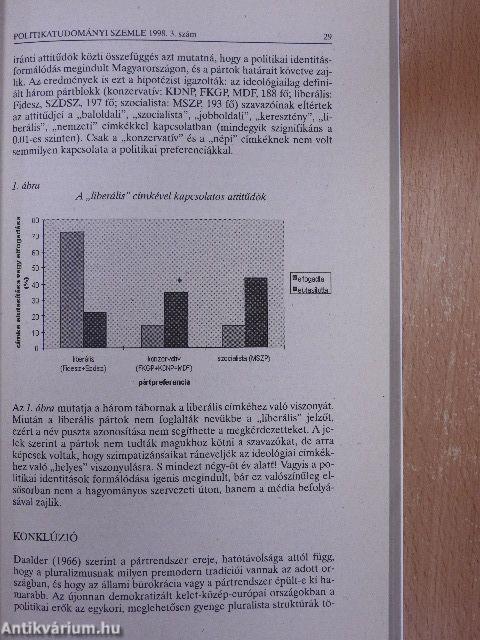 Politikatudományi Szemle 1998/3.