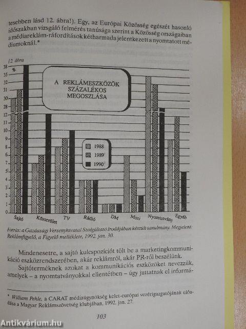 Külkereskedelmi marketingkommunikáció I.