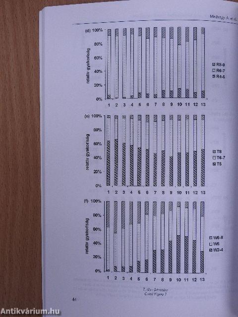 Botanikai közlemények 2007/1-2.