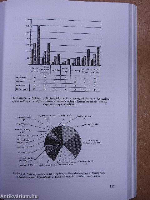 III. Kárpát-medencei Biológiai Szimpózium