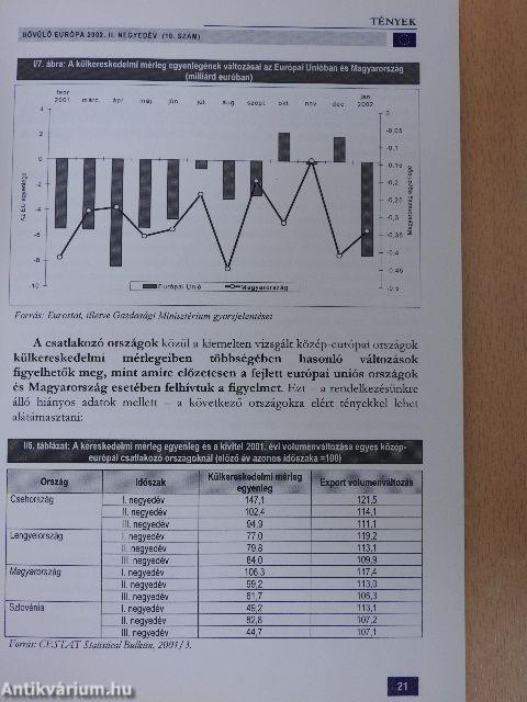 Bővülő Európa 2002/2.