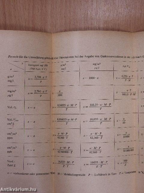 Analyse Synthetischer Gifte