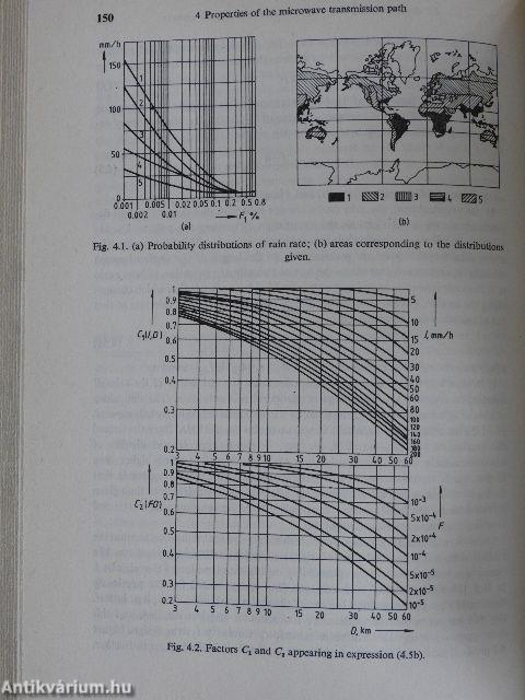 Digital Microwave Transmission