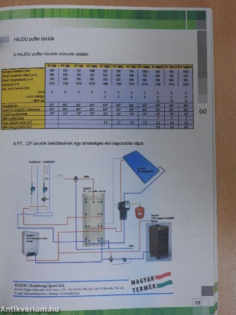 Megújuló energia kézikönyv 2010